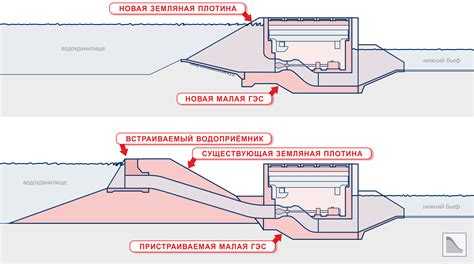 Проектирование плотины и водосбросных сооружений на ограниченной площади