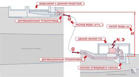 Организация рыбопропускных устройств в условиях малой реки