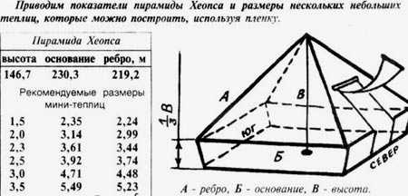 Пошаговая инструкция по сборке каркаса пирамиды