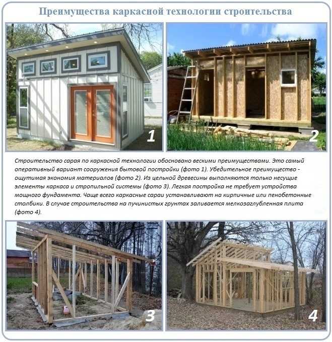 Организация дверей и окон для вентиляции и доступа