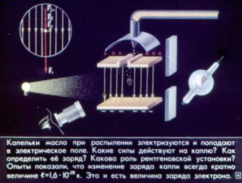 Как контролировать напряжение и силу тока при преобразовании