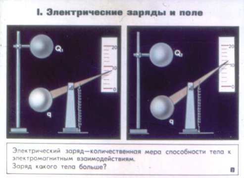 Как собрать оборудование для получения тока из статического электричества