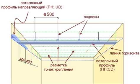 Варианты комбинированного крепления: клей и механические крепежи