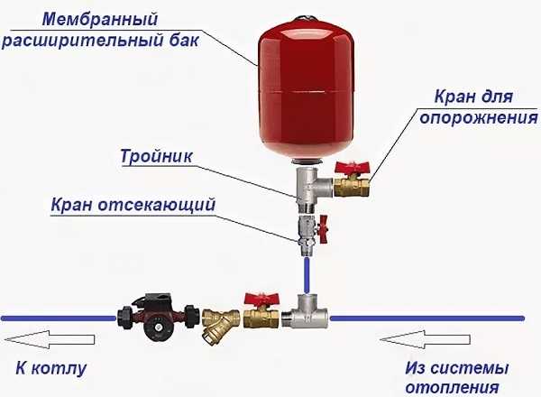 Как проверить давление в расширительном бачке
