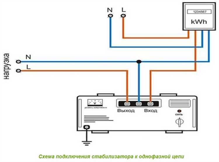 Как выявить признаки неисправности стабилизатора без специальных приборов
