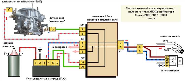 3. Неисправности, связанные с перепадами давления