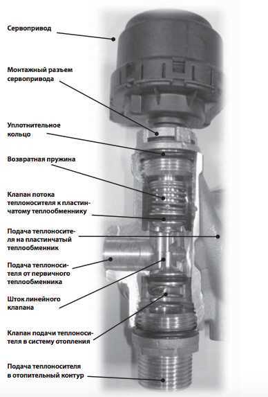 Признаки неисправности трехходового клапана в котле Baxi