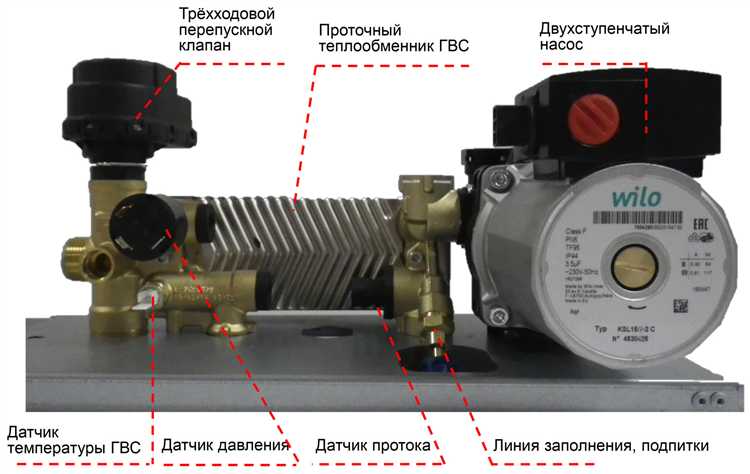 Как проверить трехходовой клапан в газовом котле бакси