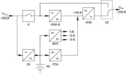 Роль аккумулятора в ИБП: как он поддерживает питание