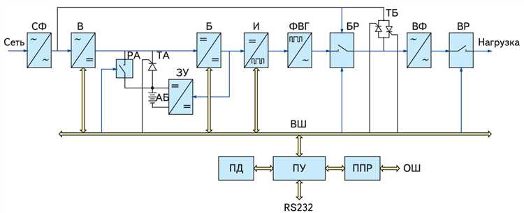 Выходной фильтр ИБП: зачем он нужен для стабилизации напряжения