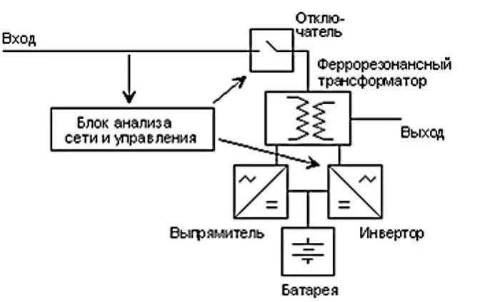 Как устроен блок управления в ИБП и его функции