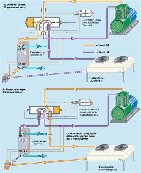 Механизм автоматического сброса избыточного давления