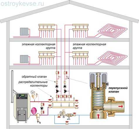 Как работает перепускной клапан в системе отопления