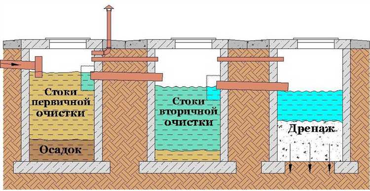 Рекомендации по установке септика без откачки для предотвращения поломок