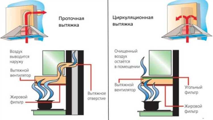 Когда угольная вытяжка предпочтительнее вытяжки с отводом