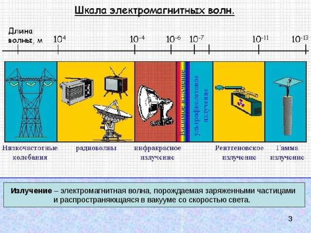 Чем рентгеновское излучение отличается от ультрафиолетового по частотным характеристикам