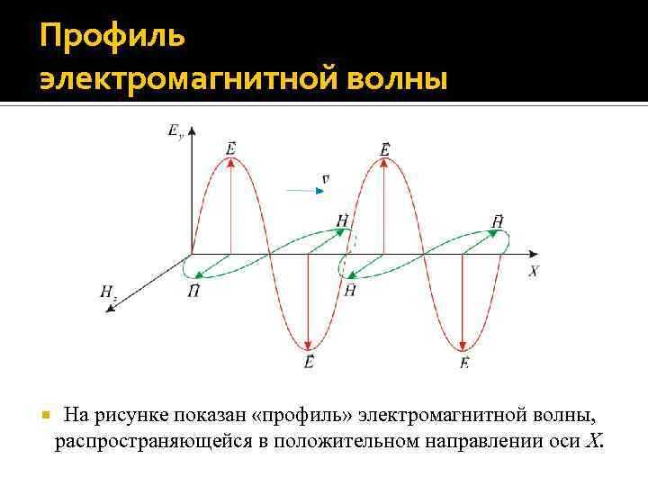 Почему в вакууме электромагнитная волна не теряет энергию при распространении
