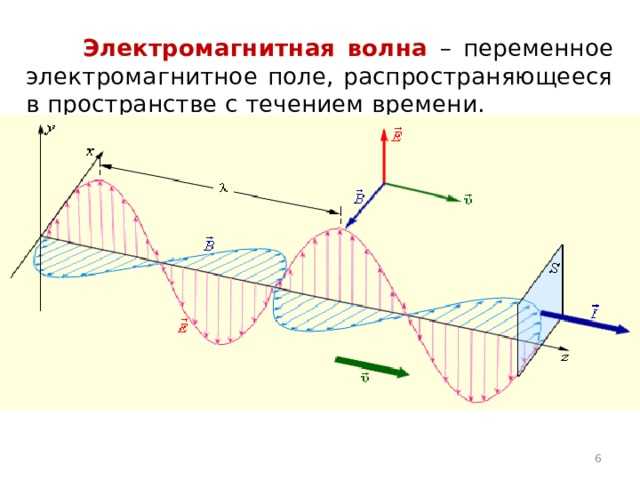 Как направление вектора Пойнтинга связано с направлением распространения волны