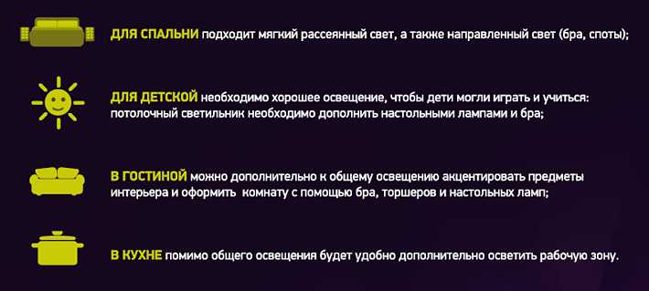 Как выбрать мощность ламп для оптимального освещения