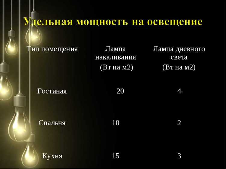 Как рассчитать количество света на комнату калькулятор