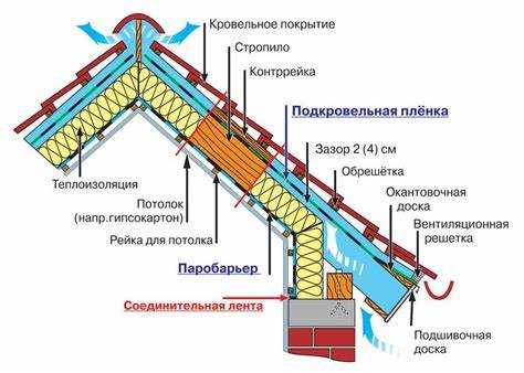 Выбор сечения и длины бруса для обрешетки