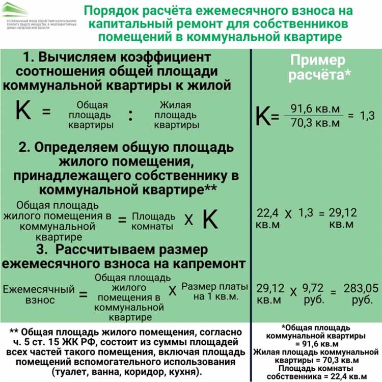 Определение площади потолка с перепадами высот и балками