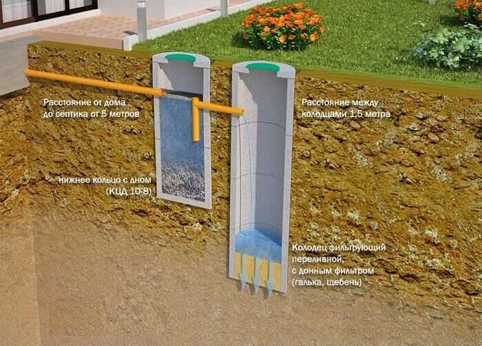 Использование горячей воды для разморозки выгребной ямы