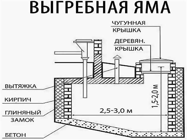 Как растопить лед в выгребной яме