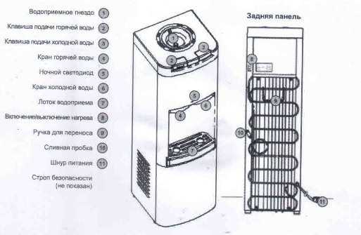 Снятие верхней крышки и доступ к внутренним компонентам