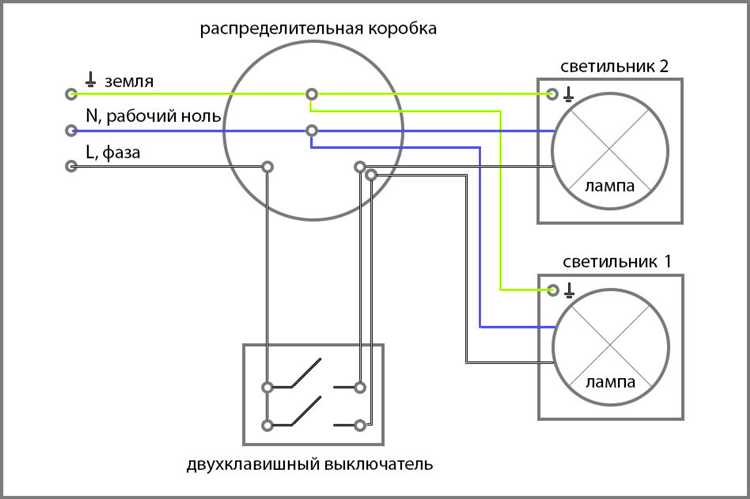 Как определить схему проводки в потолке перед подключением