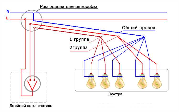 Как выбрать подходящий двойной выключатель для люстры