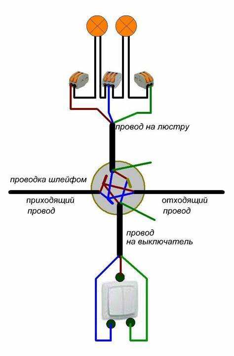 Что означают цвета проводов и как их правильно соединять