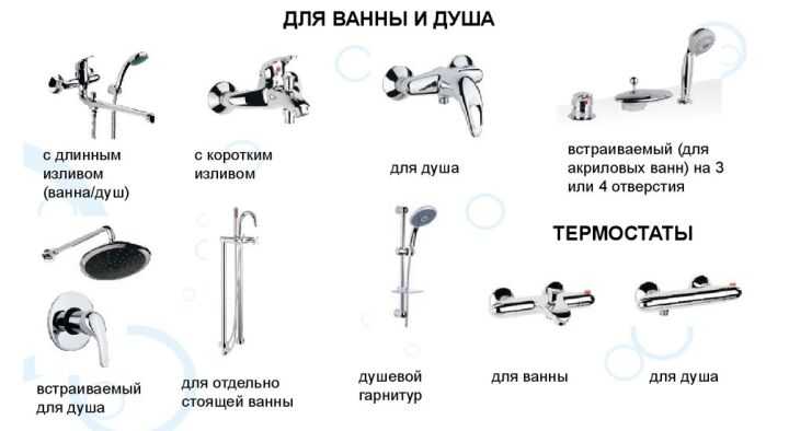 Как осмотреть и прочистить внутренние элементы смесителя