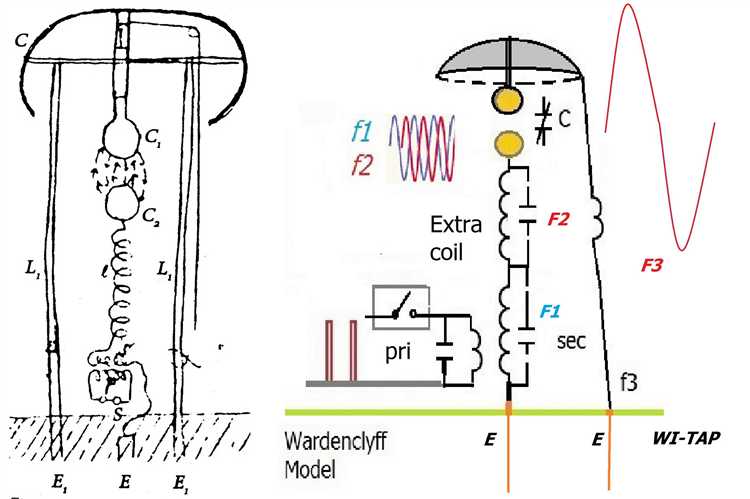 Типичные ошибки при сборке генератора и как их избежать