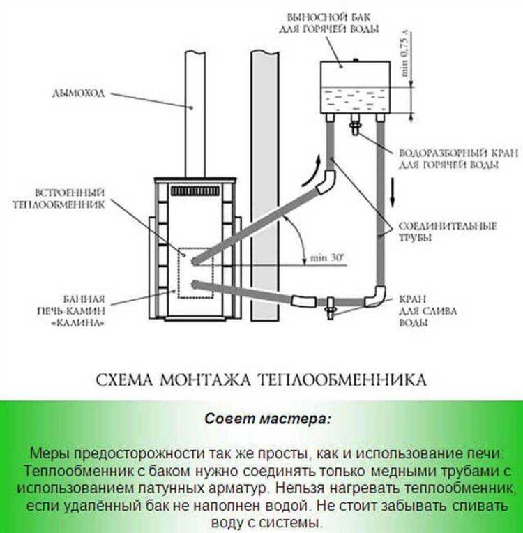 Устройство и монтаж трубопроводов для бака