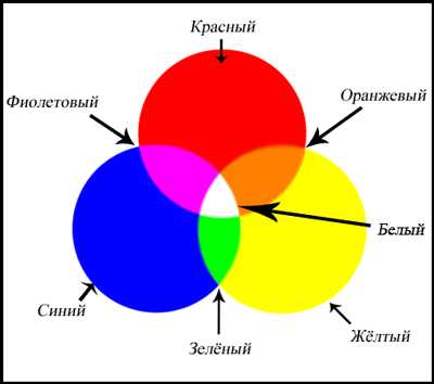Регулировка интенсивности теплоты с помощью коричневых оттенков
