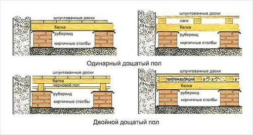 Укладка утеплителя между лагами: материалы и нюансы