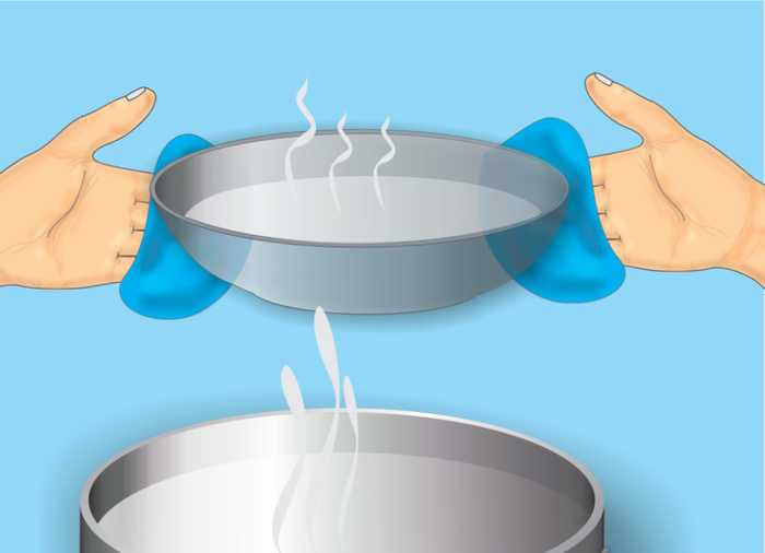 Проверка качества полученной дистиллированной воды