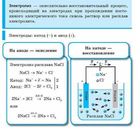 Использование посуды и электродов для проведения реакции