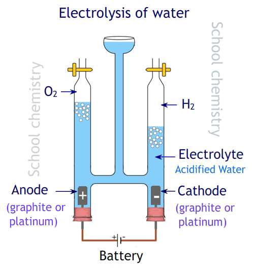 Методы сбора и хранения выделяющихся газов
