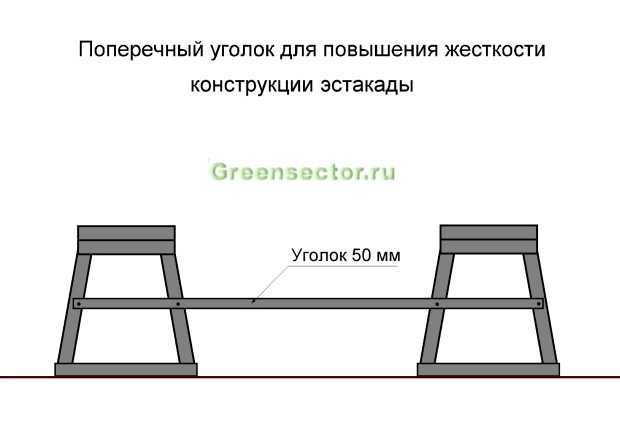 Выбор материалов для каркаса и настила эстакады