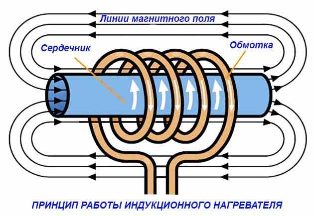 2. Первоначальный запуск