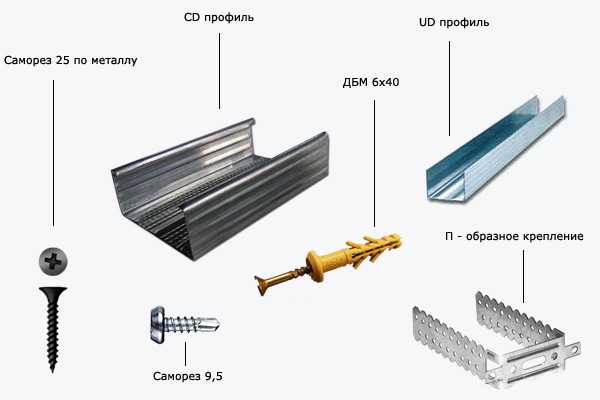 Крепление каркаса короба к потолку и стенам