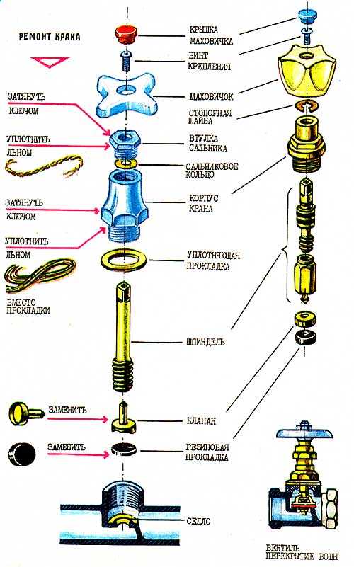 Техника сборки корпуса и установки уплотнителей