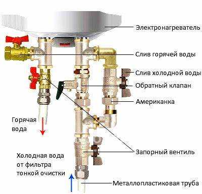 Инструменты и приспособления для сборки крана