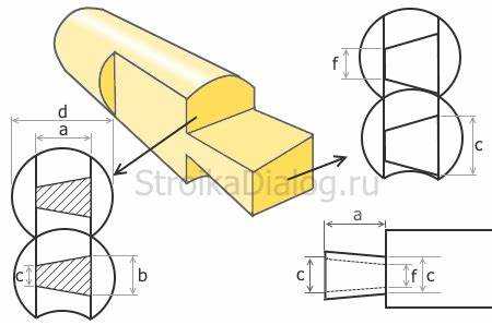 Завершение соединений и крепление элементов