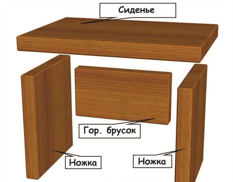 Способы соединения деталей без сложных инструментов