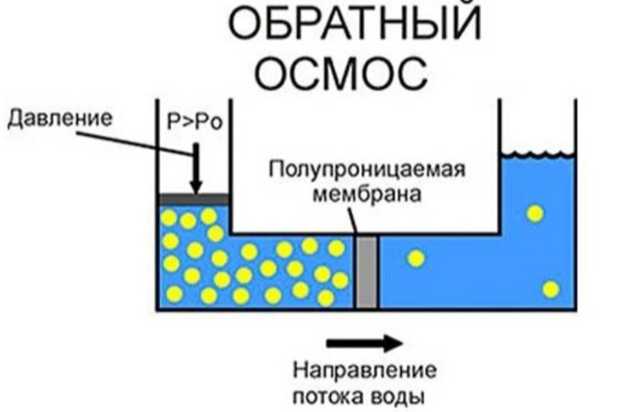 Сбор и отвод конденсата: варианты и практические решения