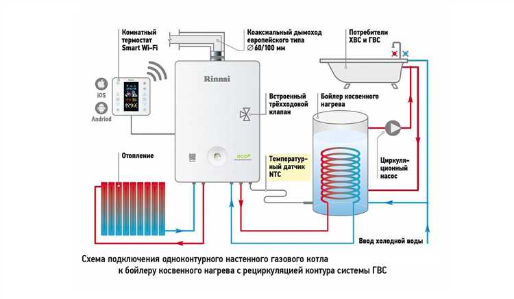 Как сделать отопление от бойлера своими руками Как сделать отопление от бойлера своими руками