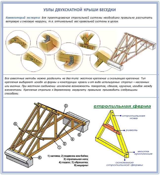Расчет угла наклона и уклона для отвода дождевой воды